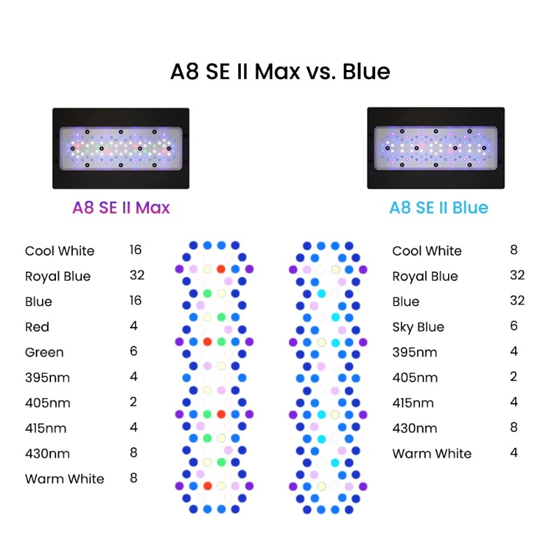 Синие светодиоды 240 Вт, полны – обзор и цена Aquarium Blue Marine Reef
